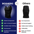 Boxhero Body Shaper - Redefine Your Silhouette & Confidence